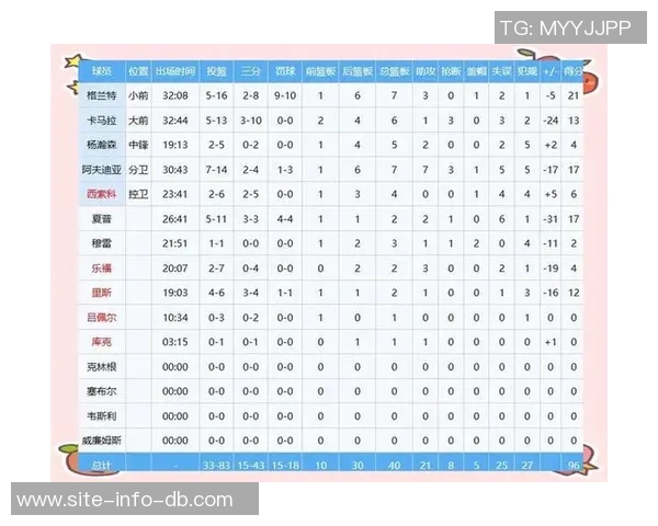 杨瀚森罚球命中率高达929超越库里杜兰特等NBA巨星的表现